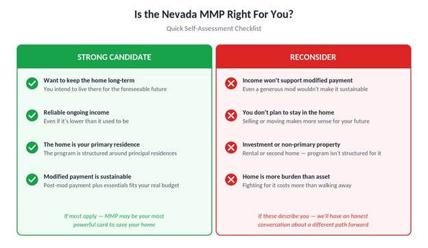 Self-assessment checklist for the Nevada Mortgage Modification Program and Chapter 13 in Las Vegas